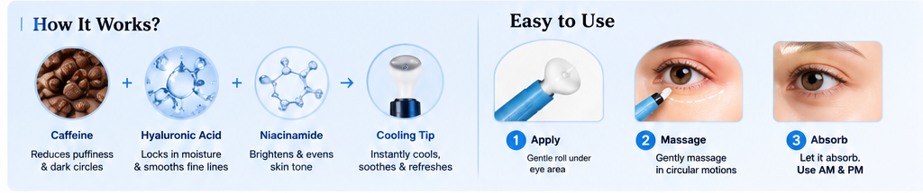 How It Works + Easy To Use