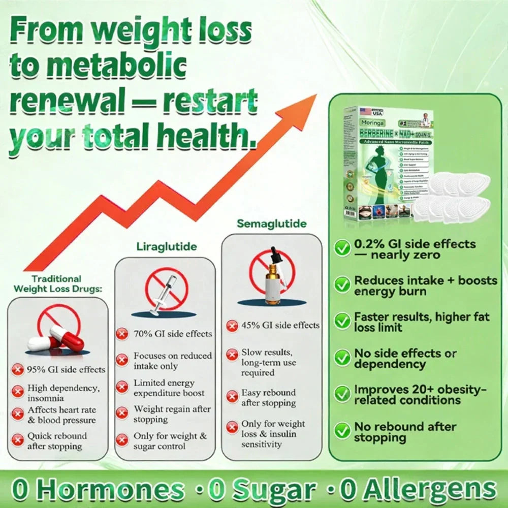 Lose Up to 45lbs: 10-in-1 Nano Microneedle Patch (VIXIRUS & Berberine × NAD+)