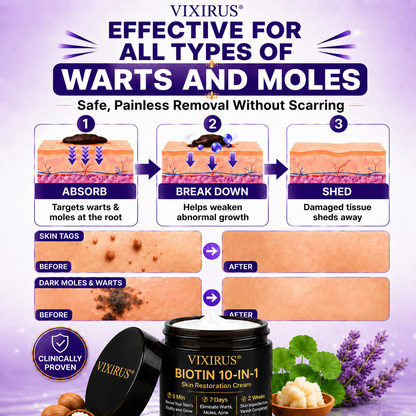 ✨Up TO 70% OFF 💯 VIXIRUS® Biotin 10-in-1 Skin Restoration Cream