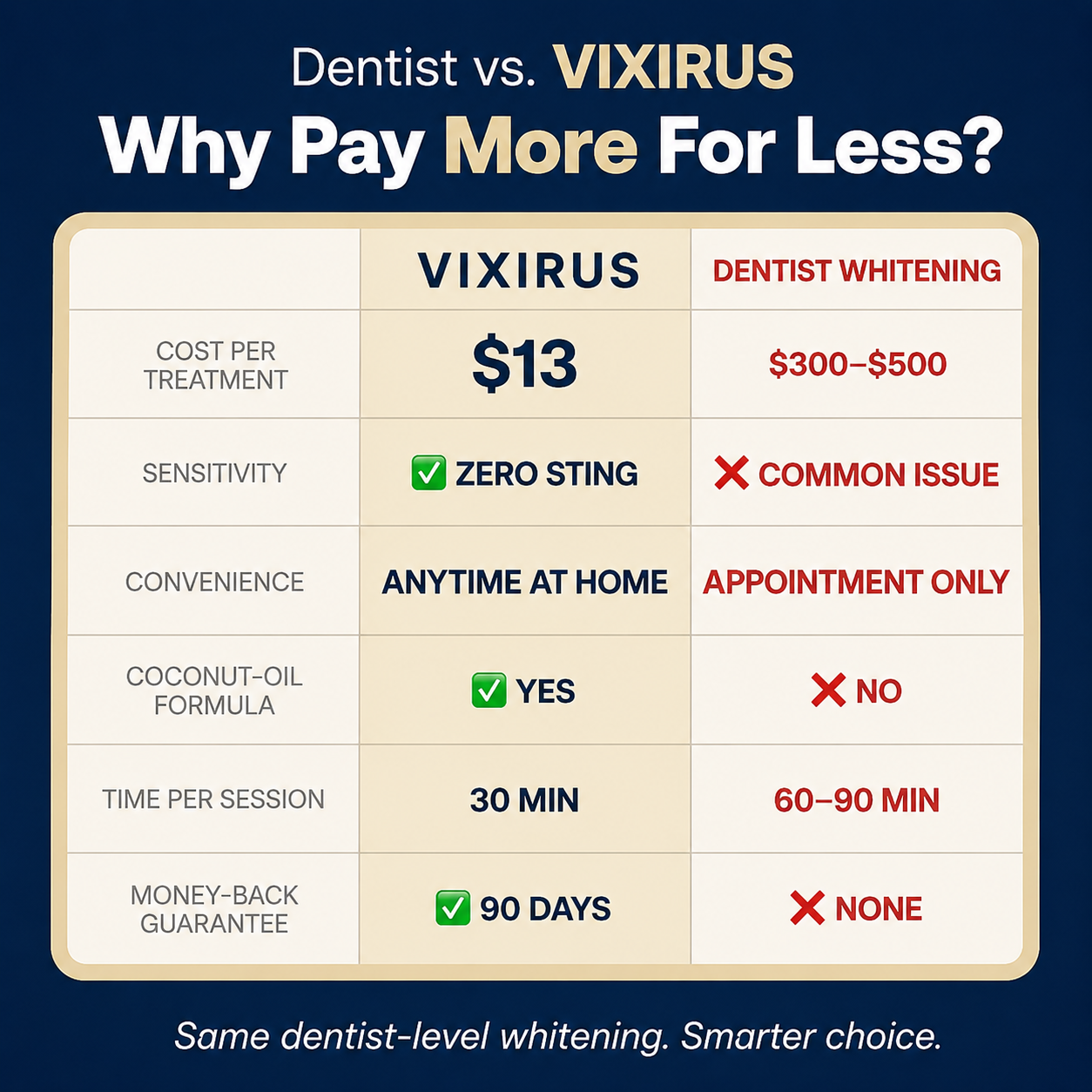 VIXIRUS Whitening Strips - Instant Whitening - 14 Strips