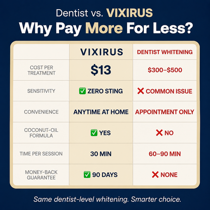 VIXIRUS Whitening Strips - Instant Whitening - 14 Strips