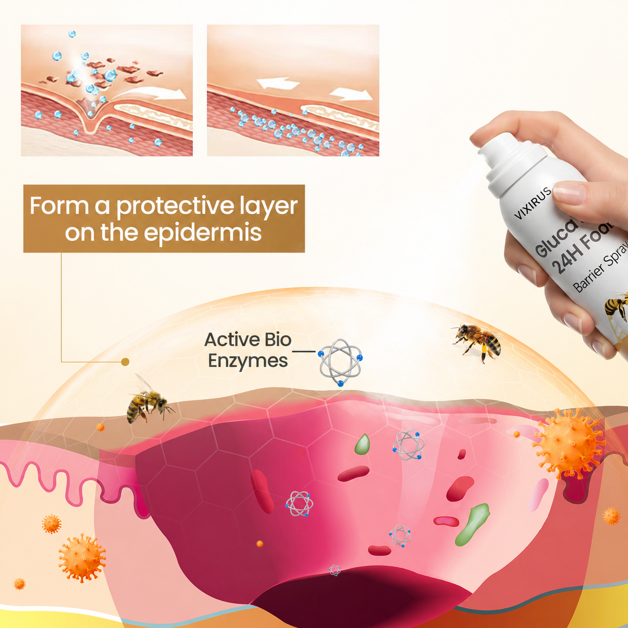 VIXIRUS® GlucaVeil 24H Foot Barrier Spray