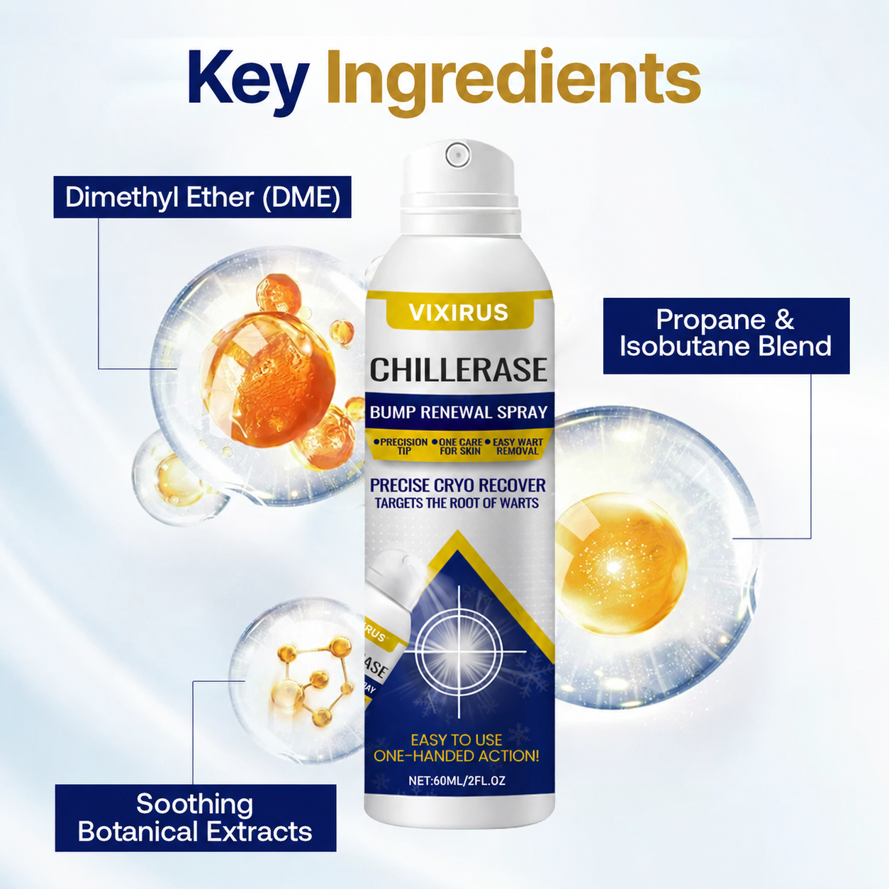 VIXIRUS® Bump Renewal Spray