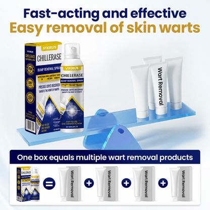 VIXIRUS® Bump Renewal Spray