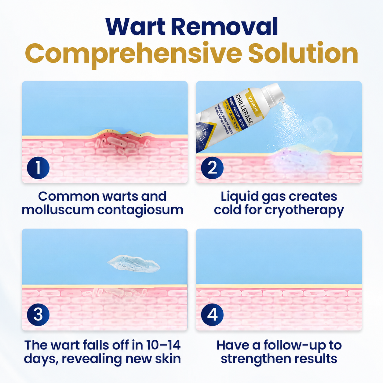 VIXIRUS® Bump Renewal Spray
