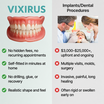 🌎Ends Today: 70% OFF! ⏰VIXIRUS™ Medical Full Denture with Strong Suctiond🦷Obtain American Dental Association (ADA) Certification