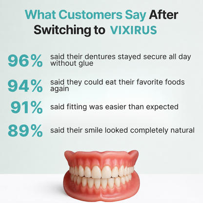 🌎Ends Today: 70% OFF! ⏰VIXIRUS™ Medical Full Denture with Strong Suctiond🦷Obtain American Dental Association (ADA) Certification