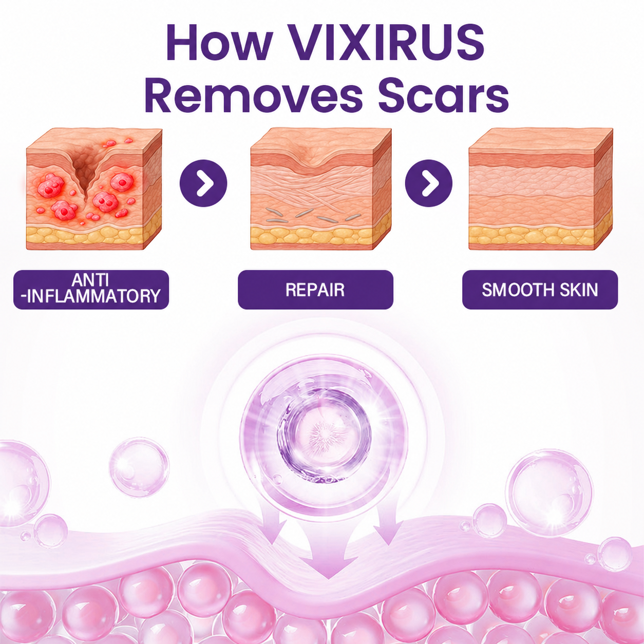 VIXIRUS® Stem Cell Scar Gel
